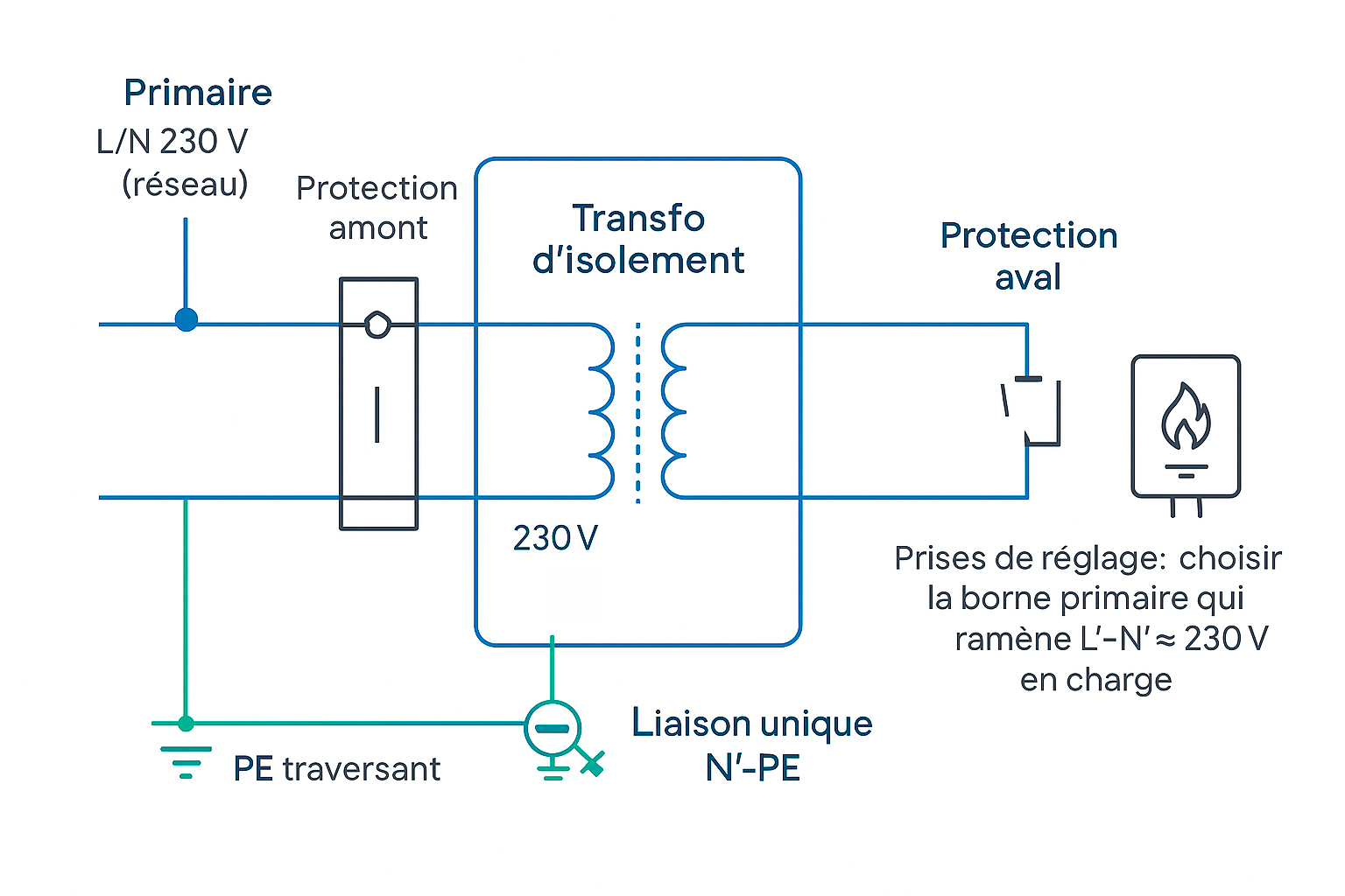 Schéma de raccordement transfo d'isolement pour chaudière