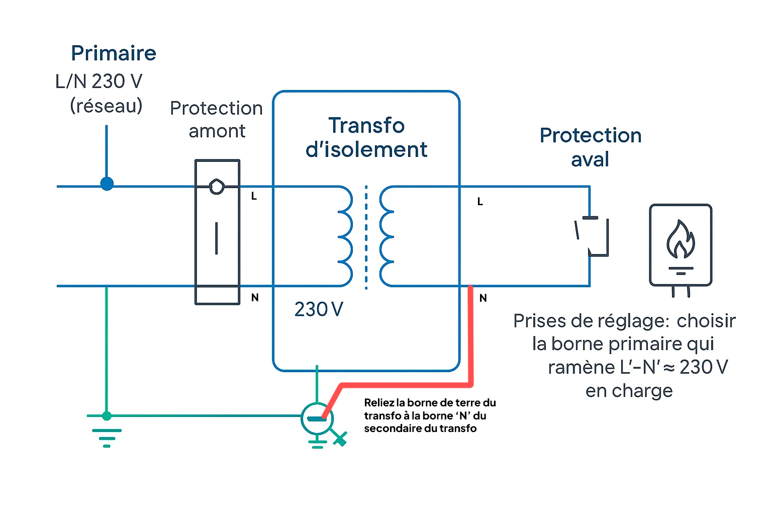 Schéma de raccordement transfo d'isolement pour chaudière